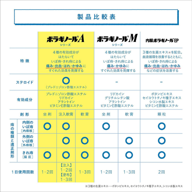 1094円 商い 第 2 類医薬品 ボラギノールA 坐剤 30個 当日つく徳島